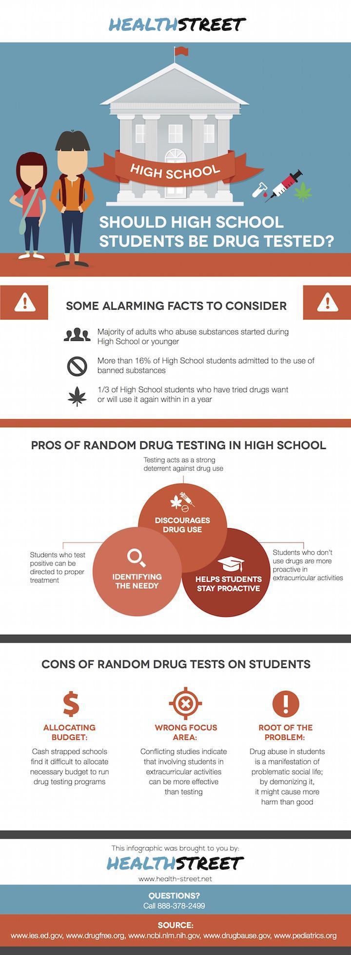 Student Athletes Being Drug Tested Should Student Athletes Be Tested