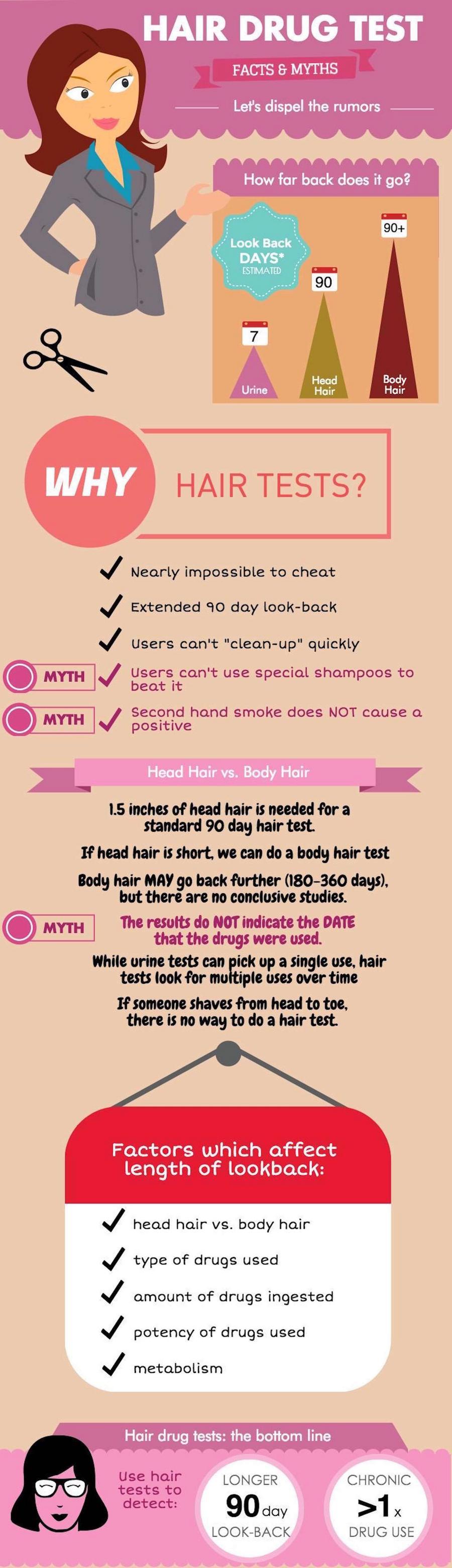Hair Follicle Drug Testing Frequently Asked Questions - infographic