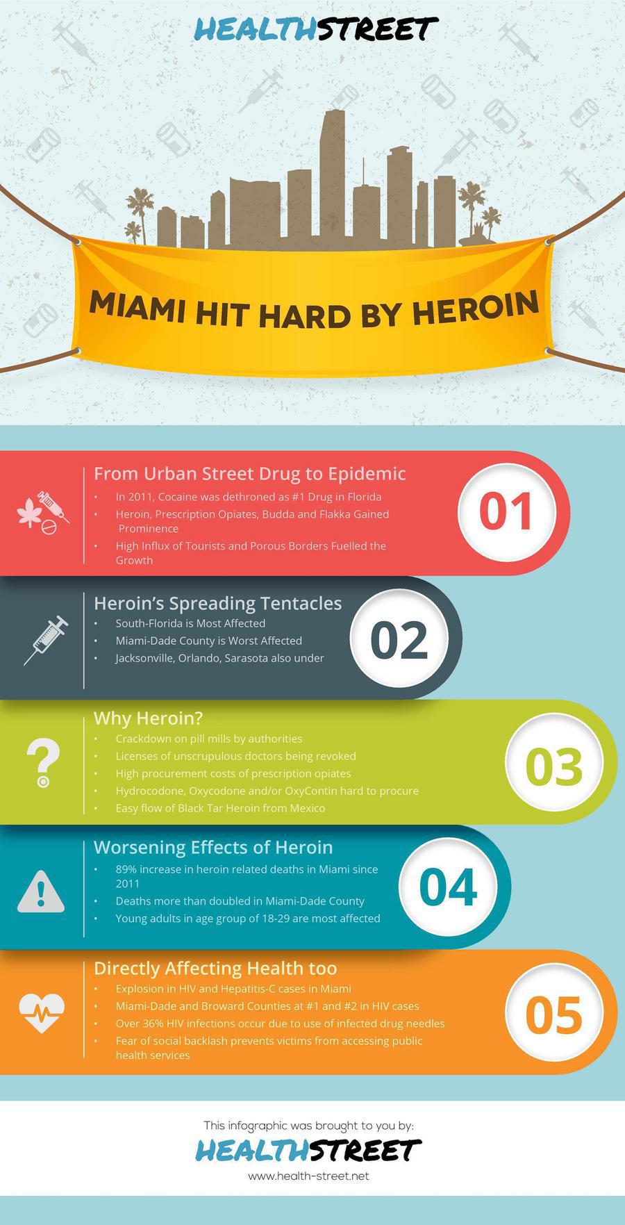 Miami Hit Hard By Heroin - infographic